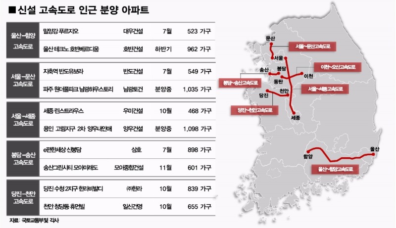 신설 고속도로 인근 분양단지.(제공=함스피알)
