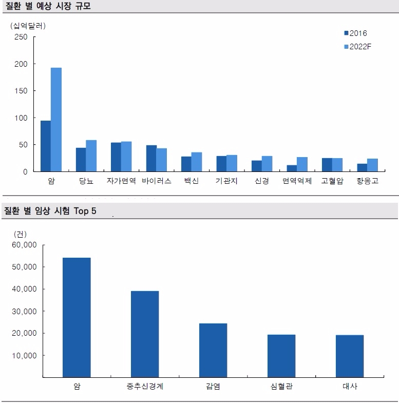 자료=미래에셋대우 리서치센터