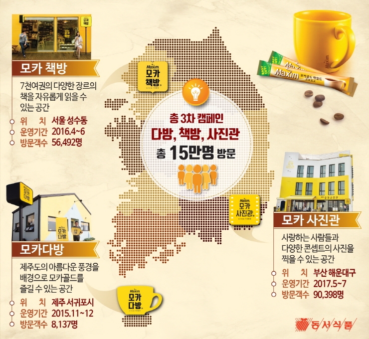 모카골드 팝업 카페 진행 현황 인포그래픽.(사진= 동서식품)