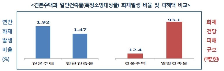 모델하우스에도 스프링클러 설치한다