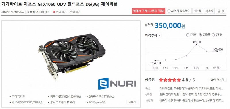 GTX 1060 그래픽 카드 가격 추이 (사진=에누리)