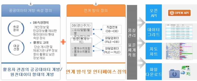 방동서 농정원 지식융합본부장 “농업 데이터 정합성 높여 고품질 빅데이터 구축”