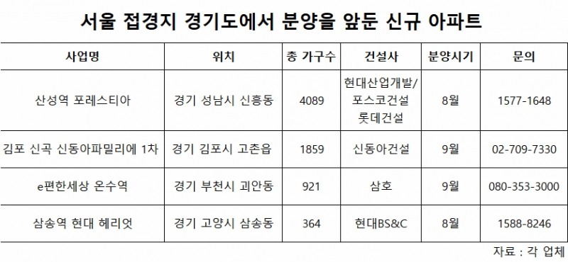 여전히 뛰는 서울 아파트값…서울 접경지 경기 아파트가 ‘해답’