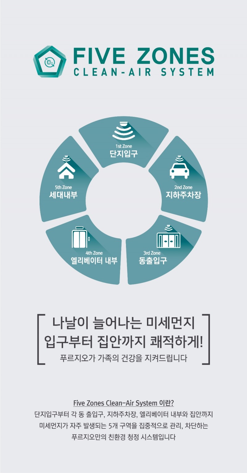 대우건설, ‘푸르지오 써밋’에 미세먼지 차단기술 적용