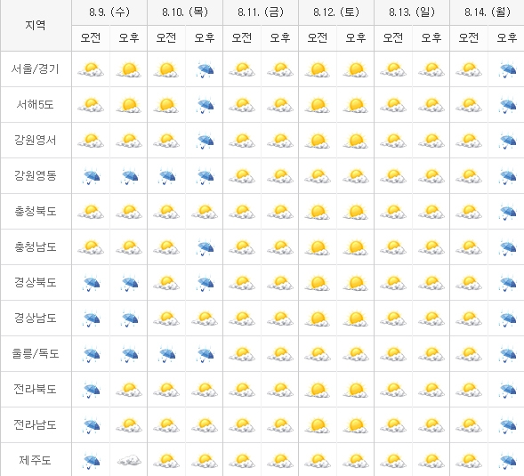 [기상특보] 오늘과 내일 날씨...오전부터 찌는 듯한 찜통더위...오후엔 열대야까지 온다