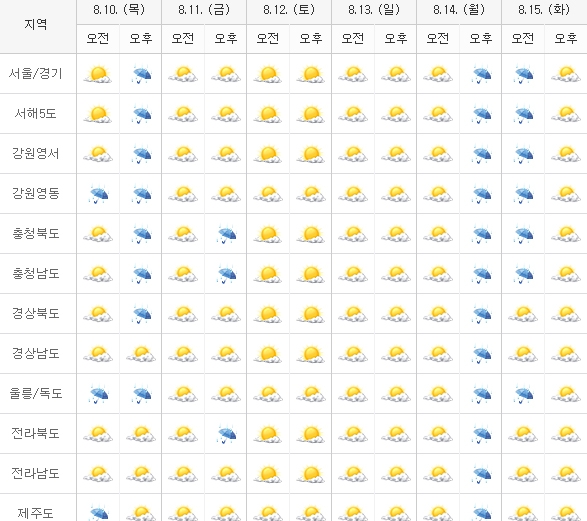 [기상특보 오늘 및 내일 날씨] 서울 등 오전부터 이어지는 더위...충청이남 시원한 소나기