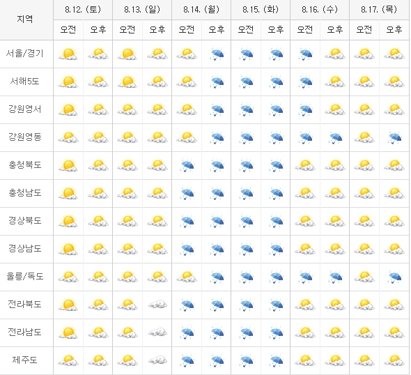 내일 오전에도 뜨거운 날씨...일요일 오후까지 이어져 '연휴부터는 비소식'