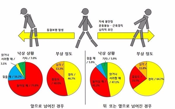 (사진=삼성서울병원)