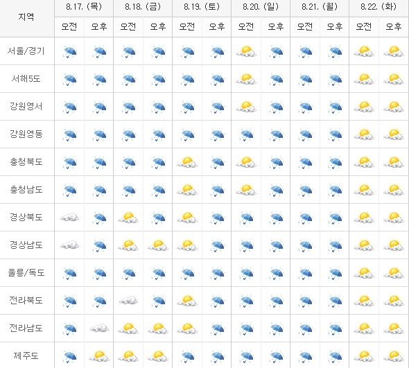 [기상특보] 오늘과 내일 날씨 전국적으로 요란한 비...다음주까지 계속될 듯