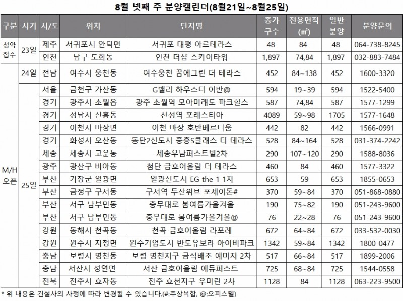 8월 넷째 주 분양캘린더.(자료=리얼투데이)