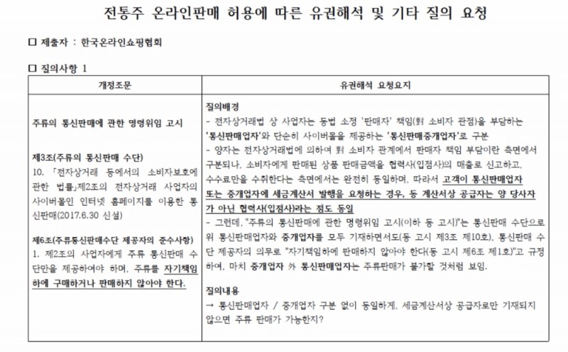 온라인마켓 전쟁에 기름부은 국세청 고시…증폭되는 전통주 판매자격 논란