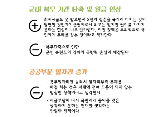 대학생 101명의 눈으로 본 문재인 정부 점수는