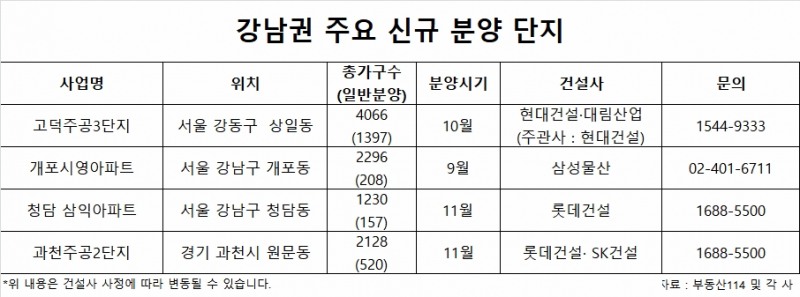 올 가을, 강남권 재건축 분양대전 ‘개막’