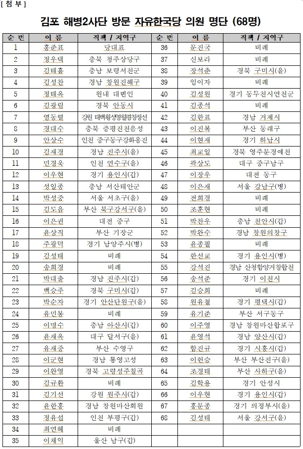 군인권센터가 공개한 해병대2사단 방문한 자유한국당 의원 명단(사진=군인권센터 제공)