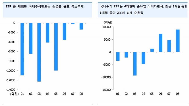 자료=금융투자협회, 유안타증권 리서치센터, 8월말