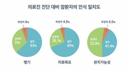 (사진=삼성서울병원)