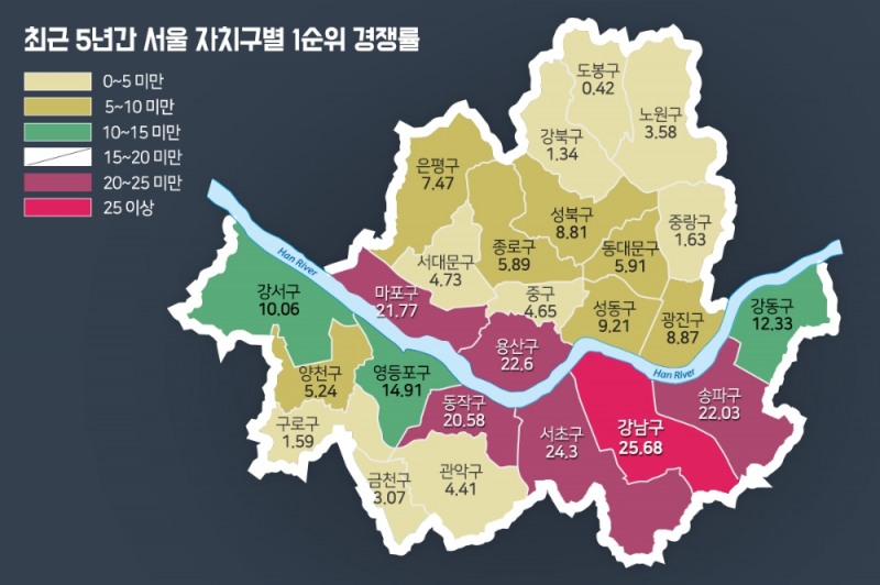 한강 가까우면 분양도 청약경쟁률 높다