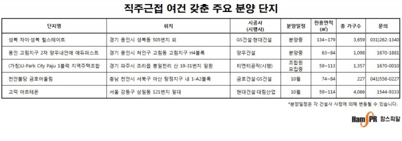 통근시간 줄이는 ’직주근접’ 아파트는 어디?