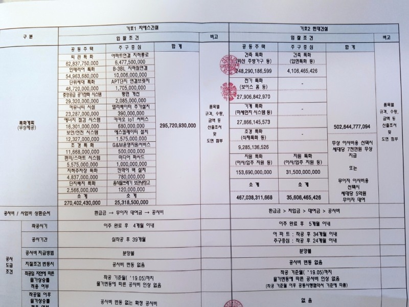 총회 책자에 수록된 양사 비교표.(사진=최영록 기자)
