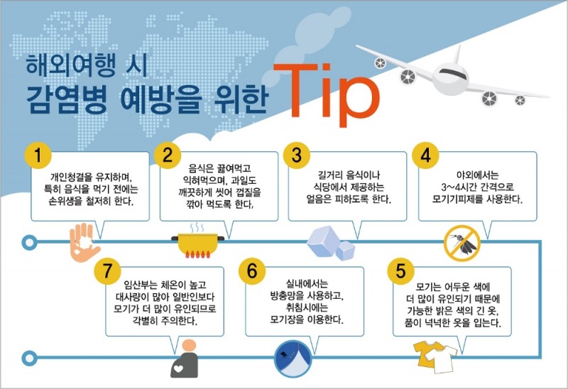 해외여행 시 감염병 예방을 위한 TIP(사진=분당서울대 병원)