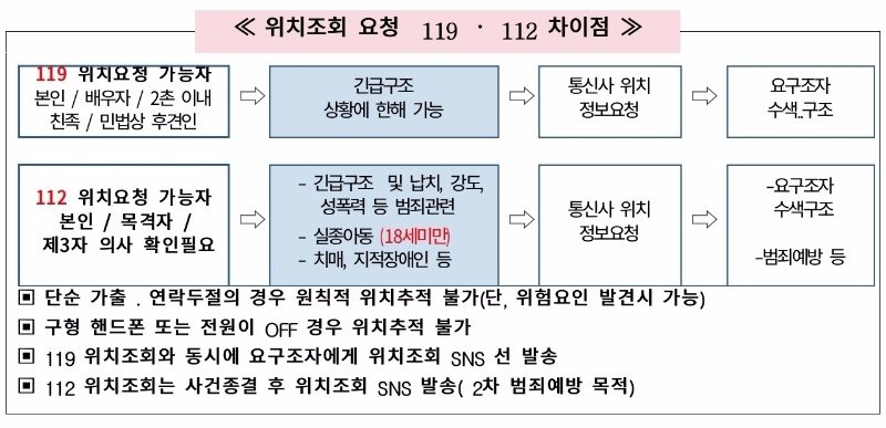창원소방본부, 휴대전화 위치조회로 생명구해