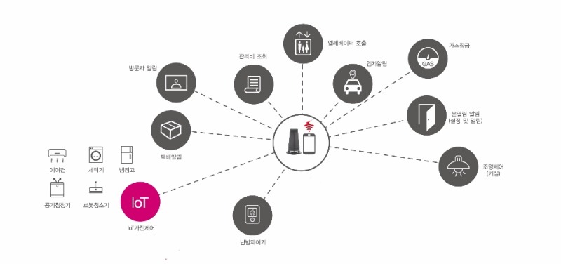 스마트 리슈빌 이미지.(사진=계룡건설)