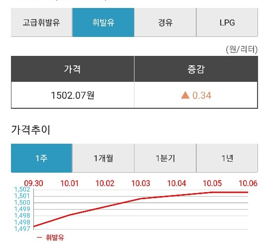 오피넷, F5신공에서 열리지 않는 너...휘발유 가격이 궁금하다