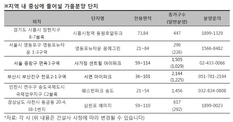 노른자 입지로 다(多) 갖춘 센터 프리미엄 단지 ‘눈길’