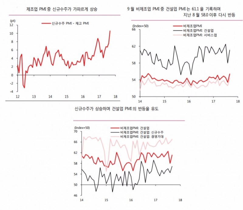 자료: Datastream, 하이투자증권