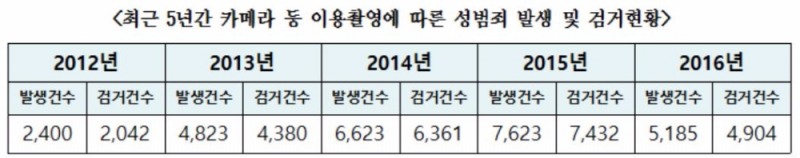 자료=김영진 의원실 제공