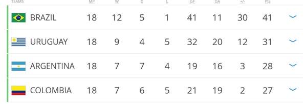 아르헨티나 에콰도르, 마지막날 각본 없는 드라마...명불허전 메시 발끝에서