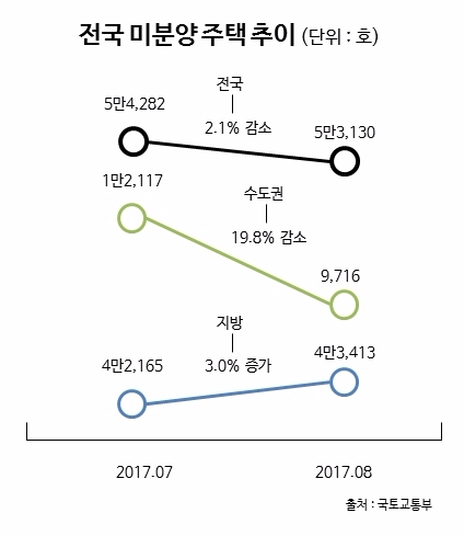 수도권 부동산 시장 기지개…김포·송도 등 서부권 ‘주목’