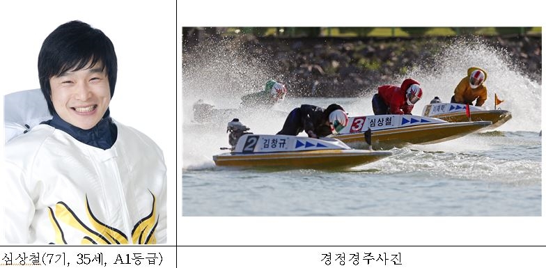 (사진=경정운영본부)