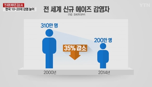 발칵 뒤집힌 부산, 에이즈 감염여성 붙잡혀...어찌할꼬