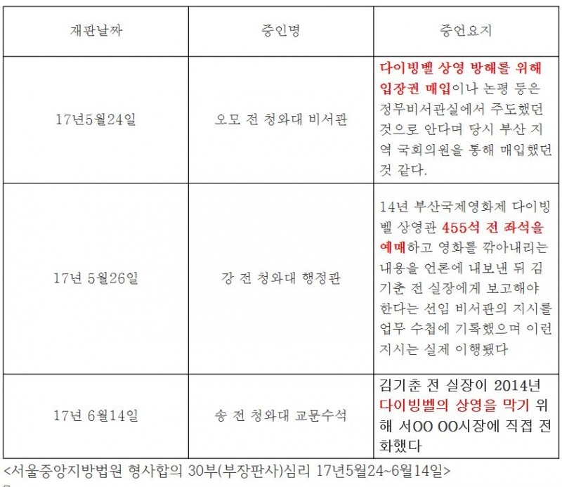김병욱 의원, 부산국제영화제 다이빙벨 상영방해, 115장 은행창구 싹쓸이 예매 의혹 밝혀라