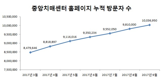 (사진=중앙치매센터)