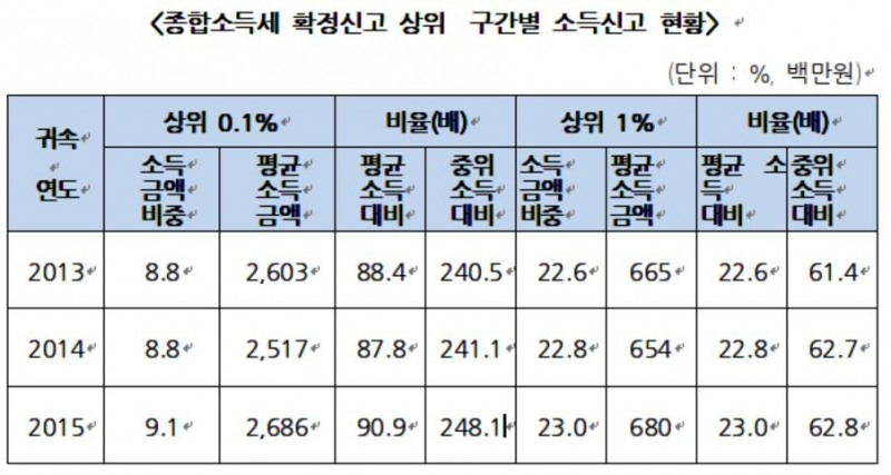 자료=김두관 의원실