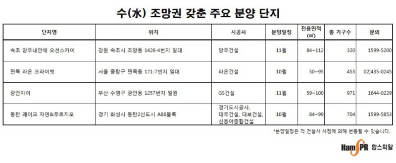 아파트 가치 높이는 ‘Water View’… 수(水) 조망권 아파트 ‘눈길’