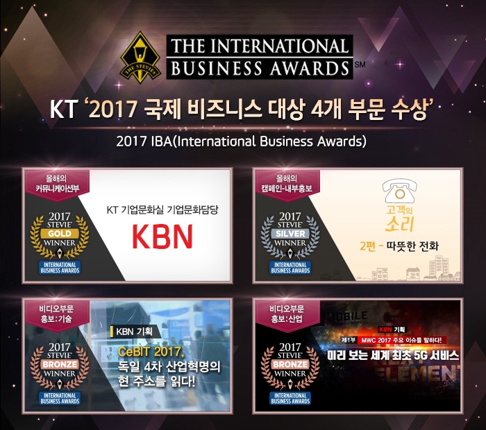 KT 2017 IBA 4개부문 수상(사진=KT)