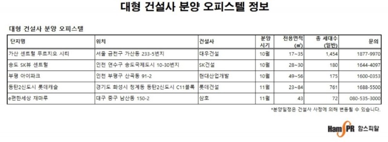분양시장. ‘10월 부동산대책’ 앞둔 투자자 발길 어디로 갈까?