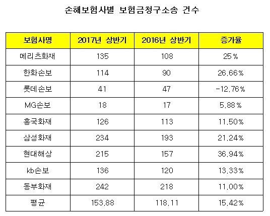 자료=손해보험협회 공시실