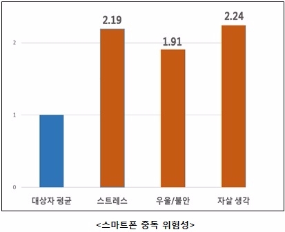 (사진=서울대병원)