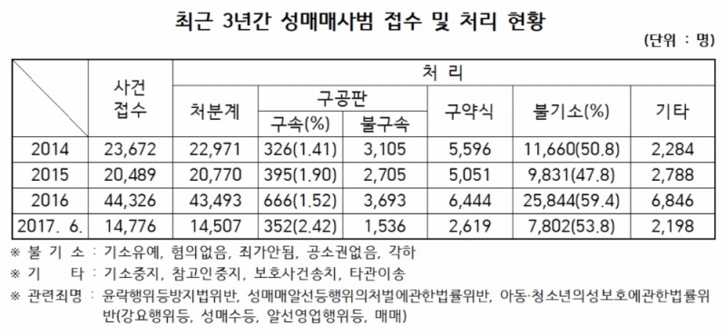 박경미 의원 "보수정권 9년간 ‘성매매 늘었다"