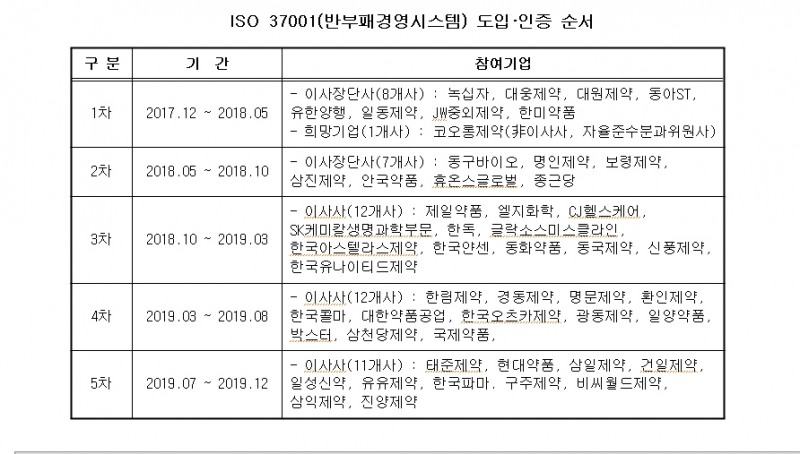 (사진=바이오제약협회)