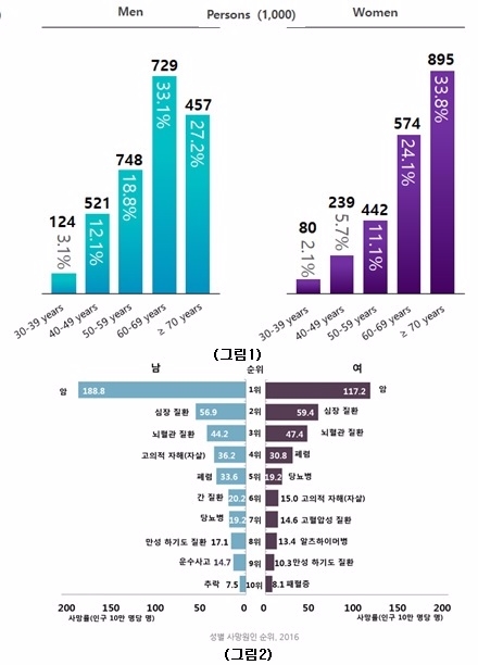 (사진=인제대학교 상계백병원)