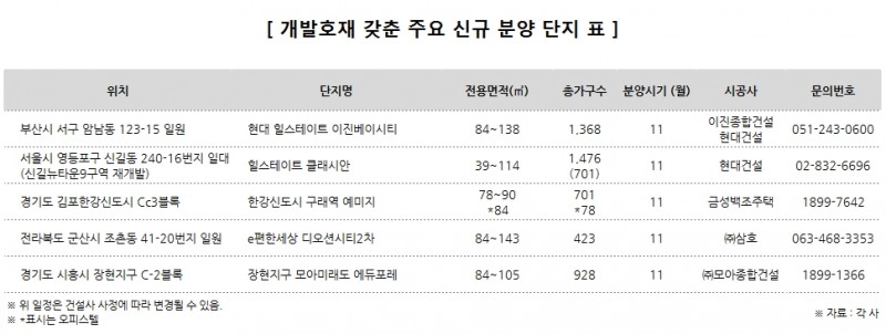 상전벽해(桑田碧海), 대규모 개발호재 갖춘 주거타운 주목