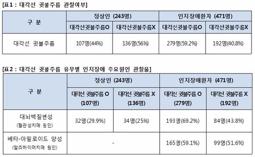 (사진=경희대병원)