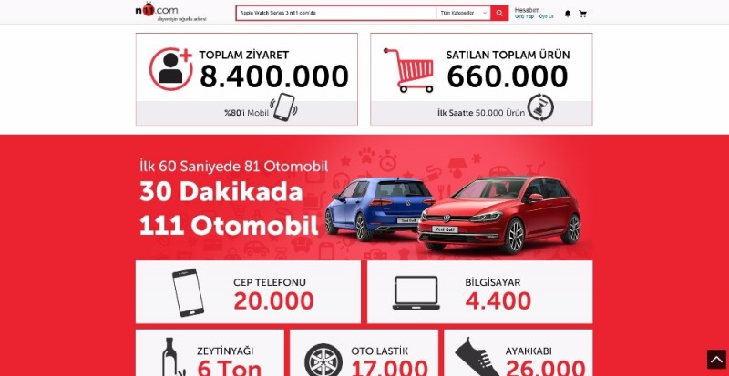 SK플래닛 터키 11번가, 터키 e커머스 거래액 신기록 달성