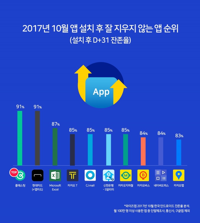 내 스마트폰에서 끝까지 살아남은 앱은 뭐?