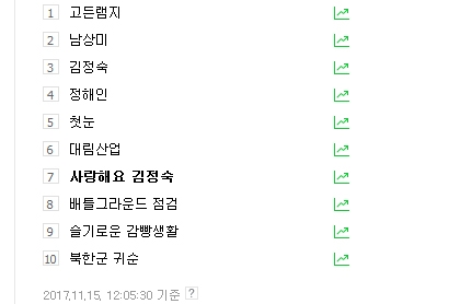 1위 찍고 오나?...'사랑해요 김정숙', 우다다다 쏟아낸 마음